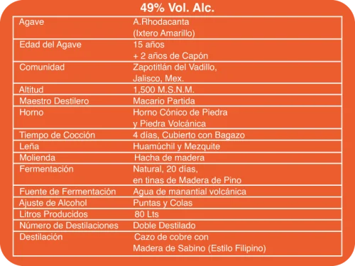 fichatécnica_ES Macario Ixtero copy